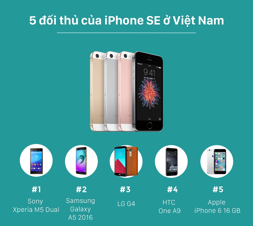 iPhone SE va 5 doi thu lon tai Viet Nam