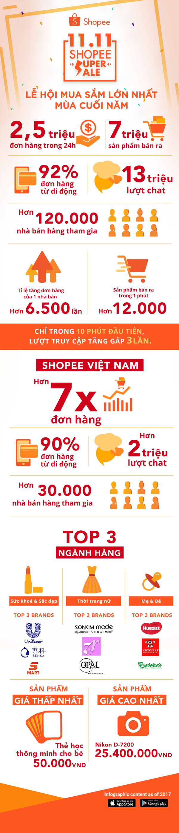 Shopee Super Sale VN tapchithoidai 3